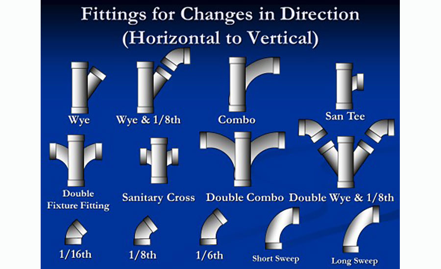 fittings directions